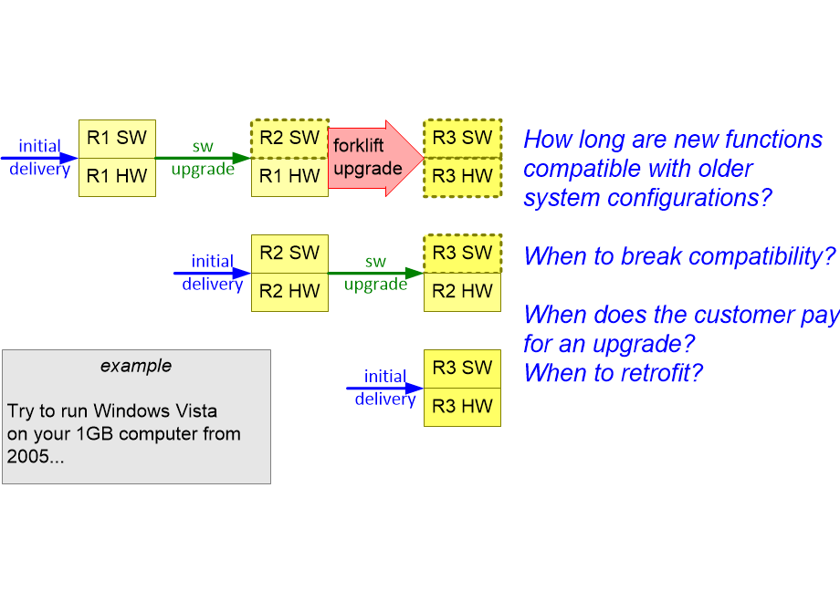 PLMupgradingCompatibility.fullsize.gif