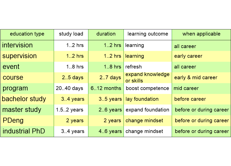 PLSEeducationTypes.fullsize.gif