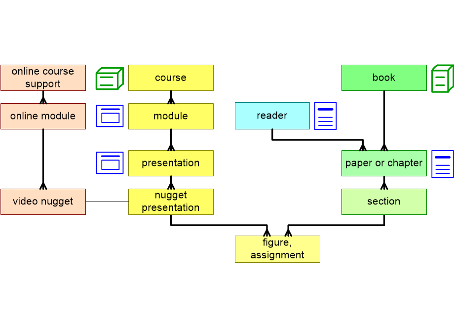 PLSEmodularityAndSynergy.fullsize.gif