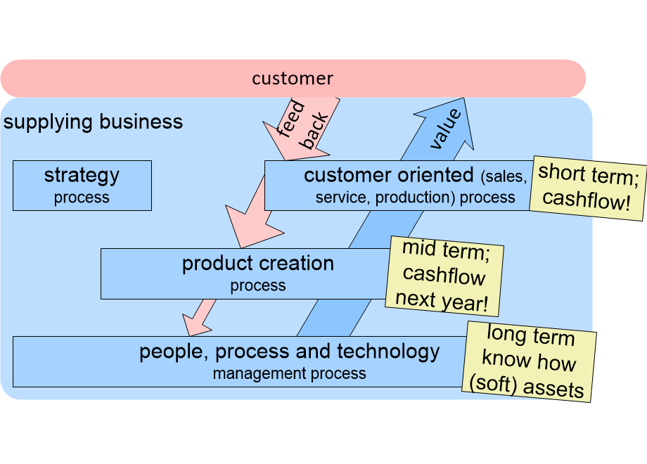 PLSEprocessDecompositionAnnotated.fullsize.gif