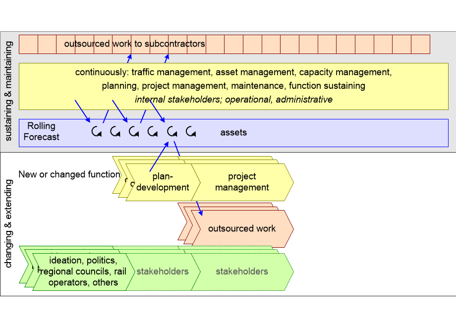 PLSErailInfrastructure.fullsize.gif