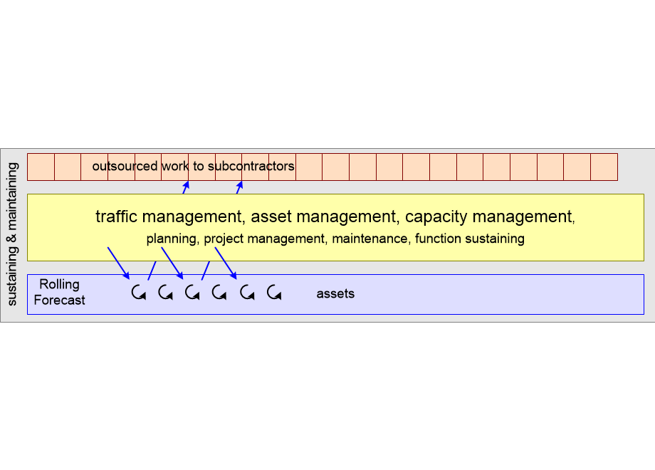 PLSErailInfrastrutureOperation.fullsize.gif