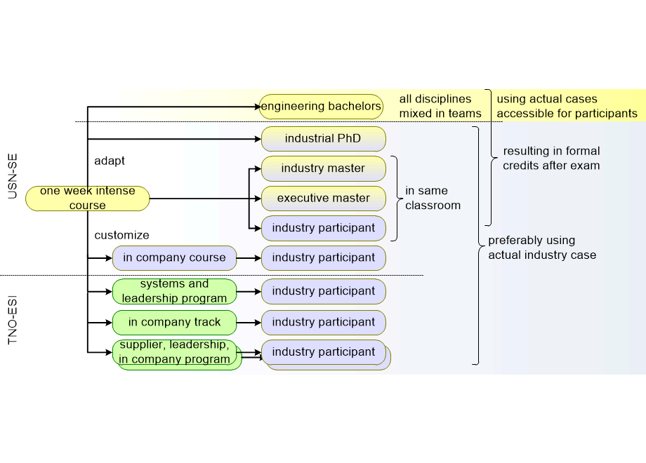 PLSEsynergy.fullsize.gif