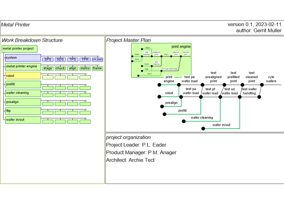 POHTprojectOrganizationExample.fullsize.gif