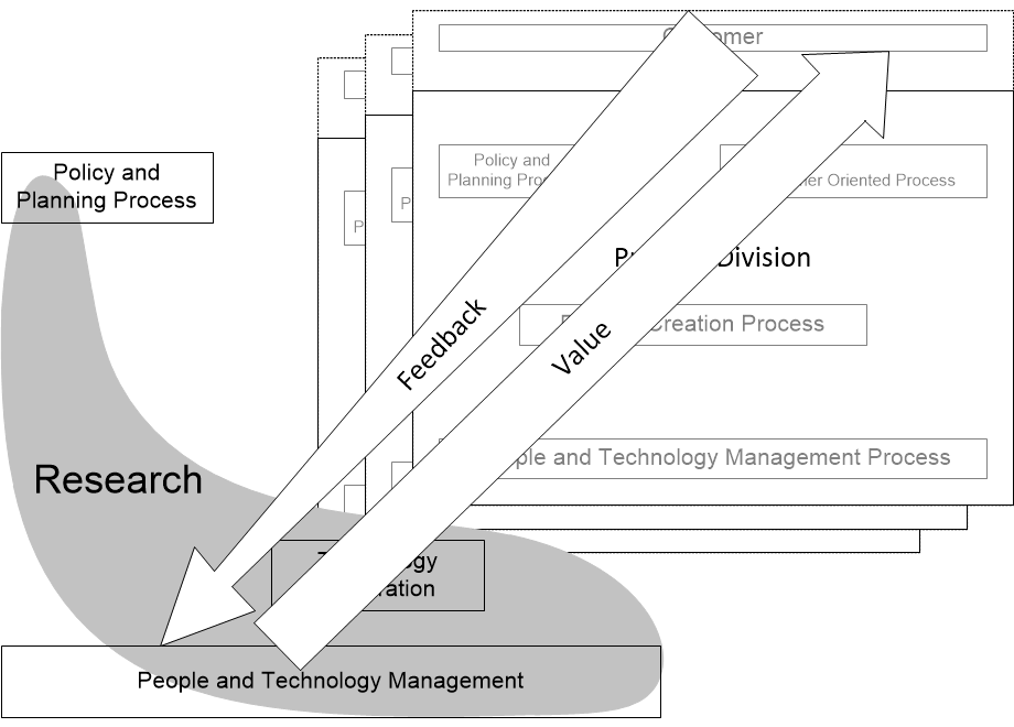 PORprocessDecomContextValueChain.fullsize.gif