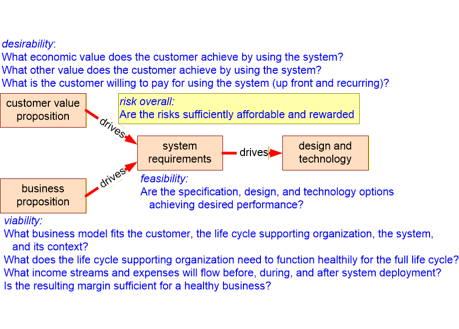 QFCSquestions.fullsize.gif