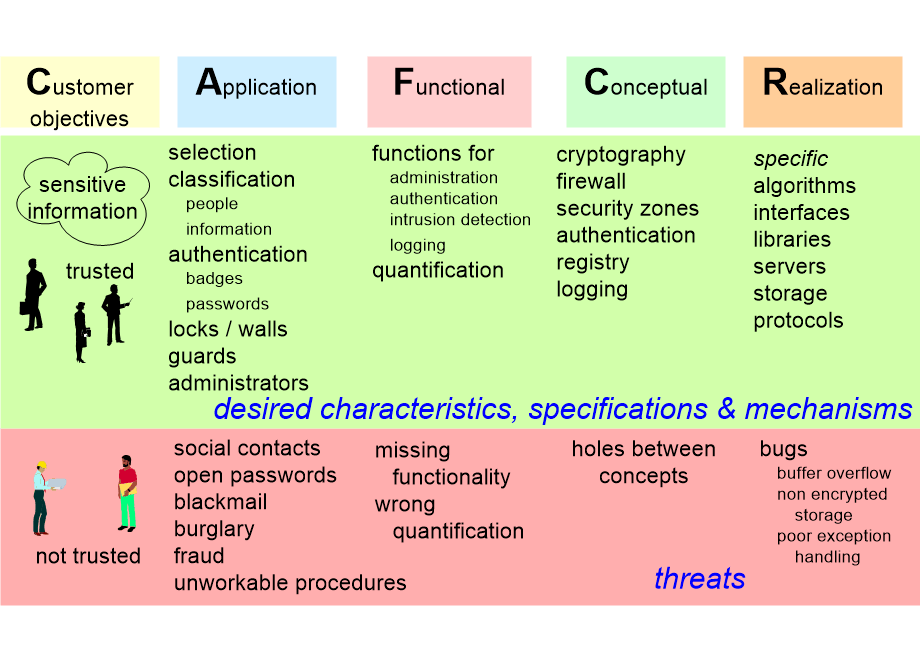 QNsecurityExample.fullsize.gif