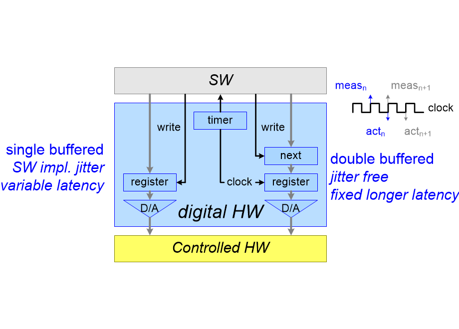 QSDimpactOfDigitalHW.fullsize.gif