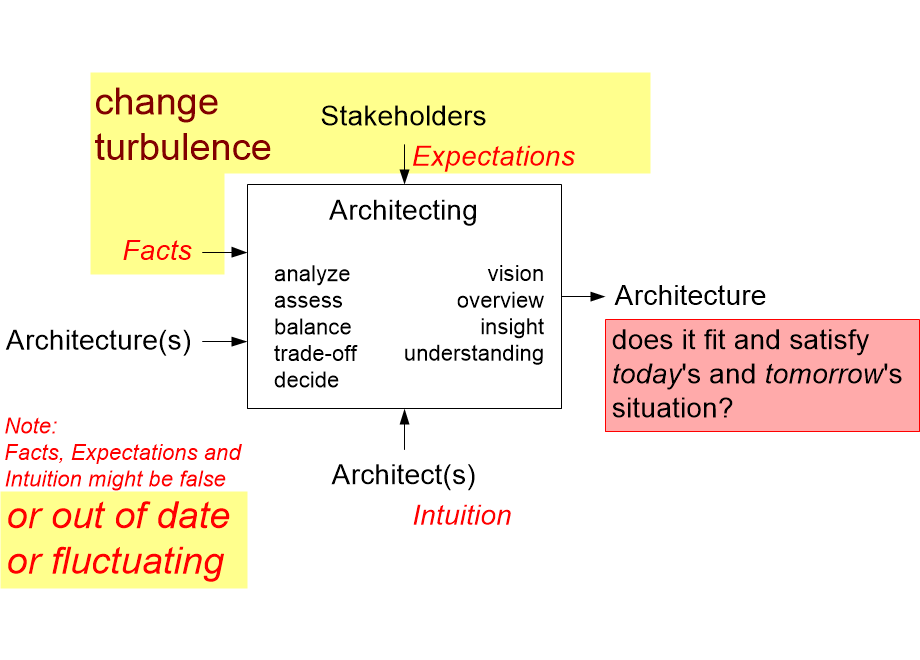 RATWarchitecting.fullsize.gif