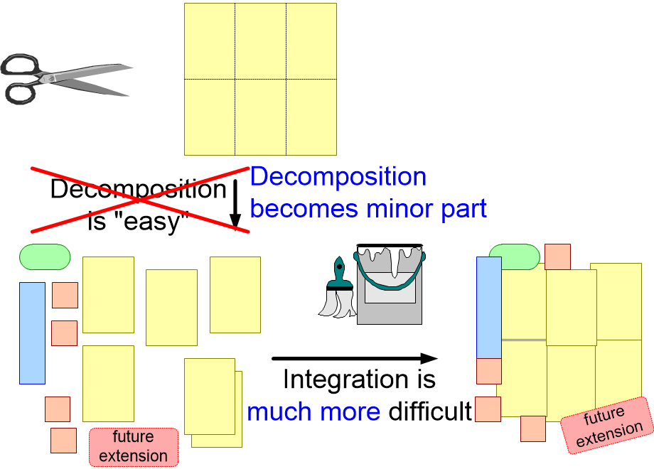 RATWdecompositionAndIntegration.fullsize.gif