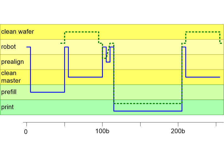 REPLIcellTimeLineSimplified.fullsize.gif