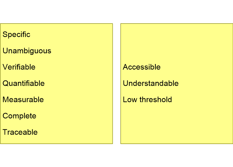 REQrequirementsForRequirementsAll.fullsize.gif