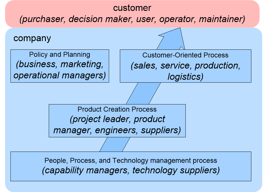 REQstakeholders.fullsize.gif