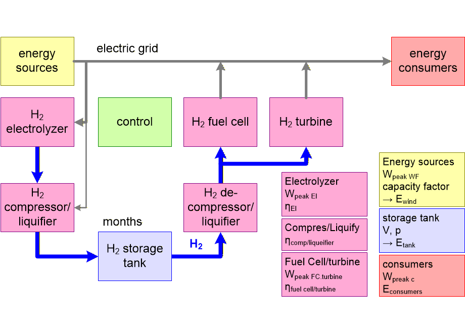 RFHShydrogenBlockDiagram.fullsize.gif