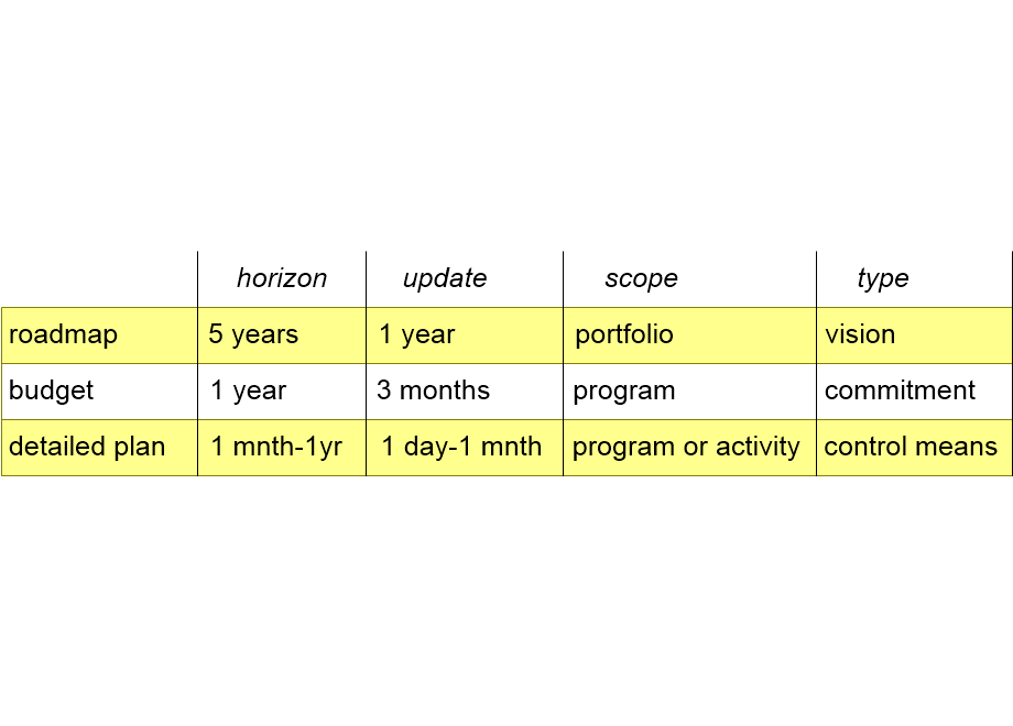 ROADplanningTiers.fullsize.gif