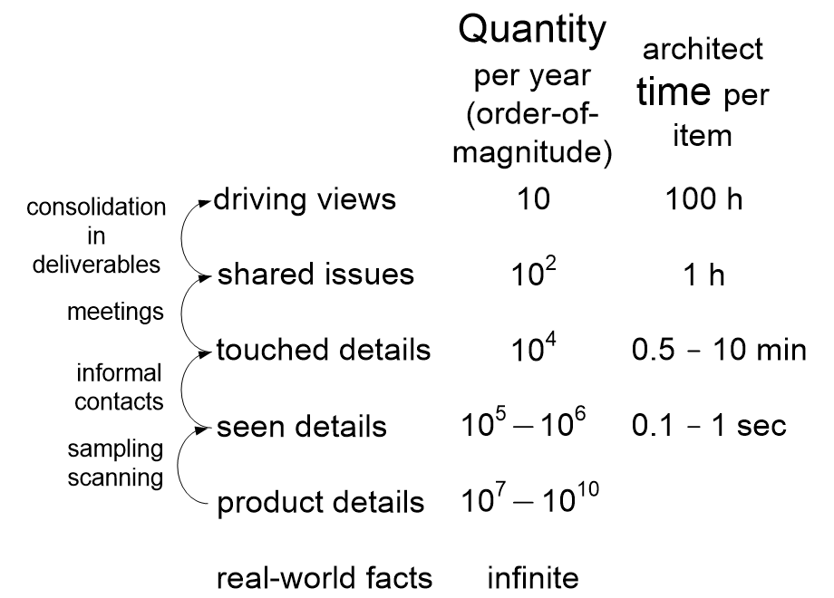 RSAdetailHierarchy.fullsize.gif