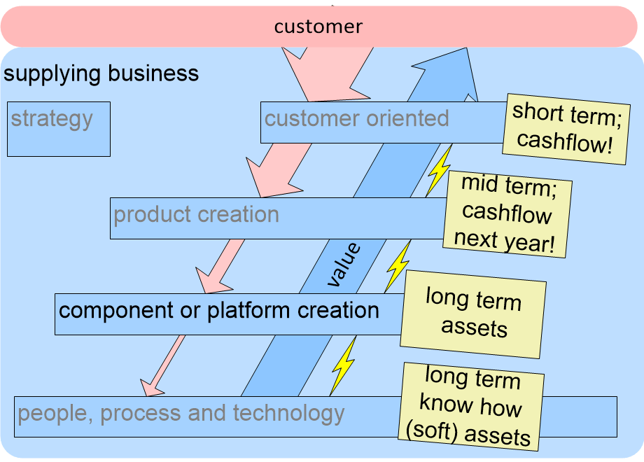 RSPprocessDecompositionPlusAnnotated.fullsize.gif