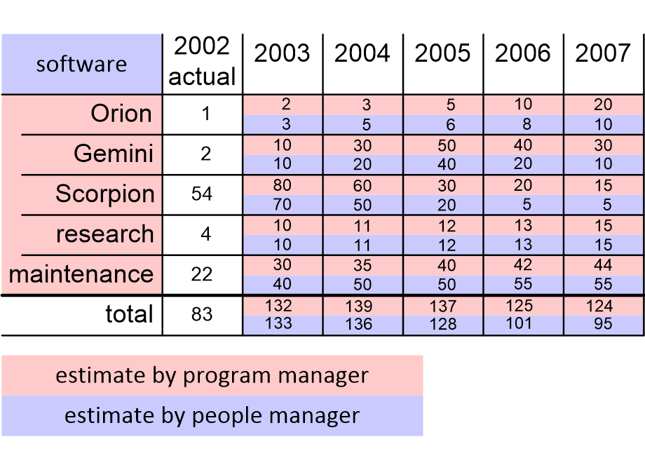 RSPprogramSWmatrix.fullsize.gif