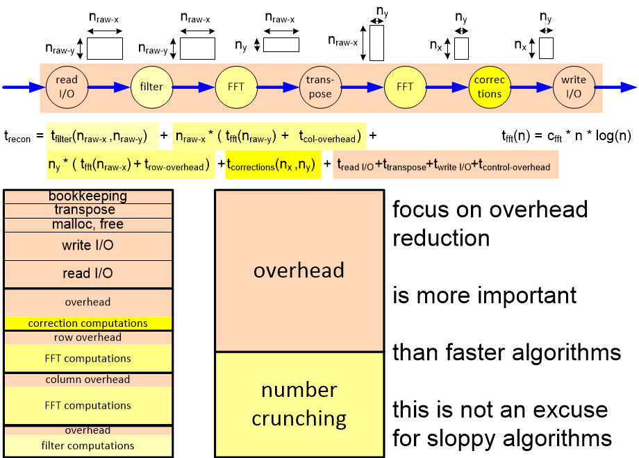 RVreconstructionPerformanceAnalysis.fullsize.gif