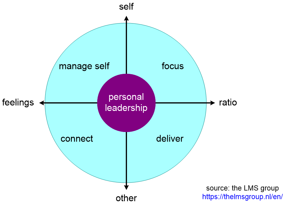 SALPeyeOfLeadership.fullsize.gif