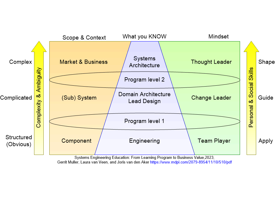 SALPgrowthPath.fullsize.gif