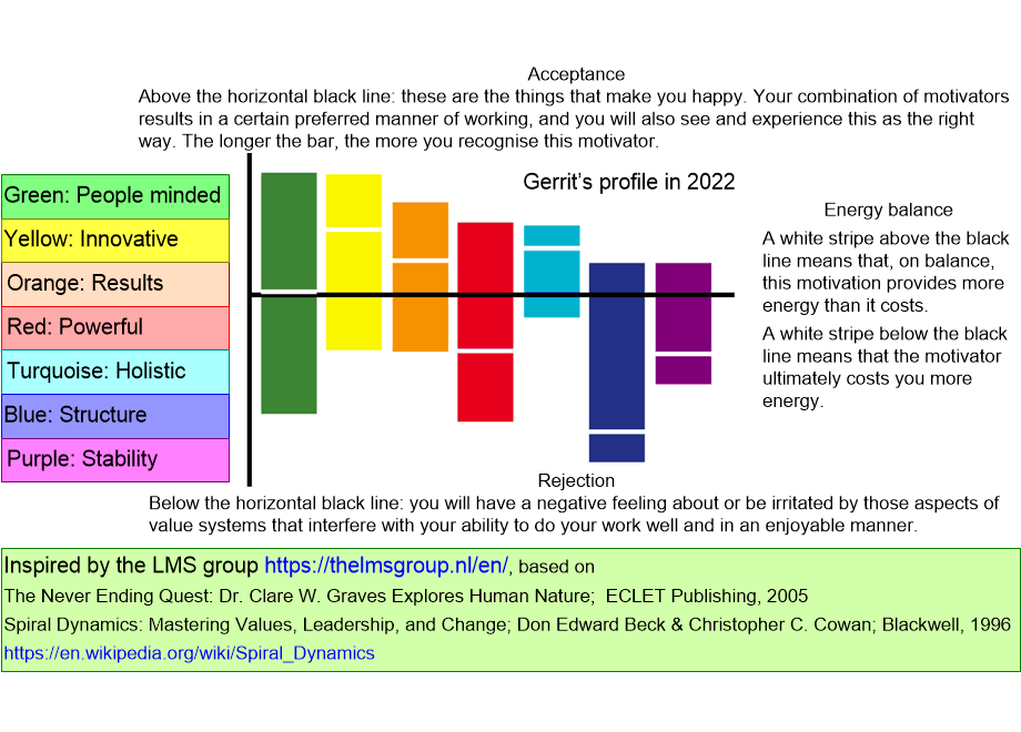 SALPmotivationProfile.fullsize.gif