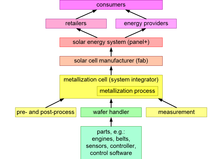 SCSEvalueChain.fullsize.gif