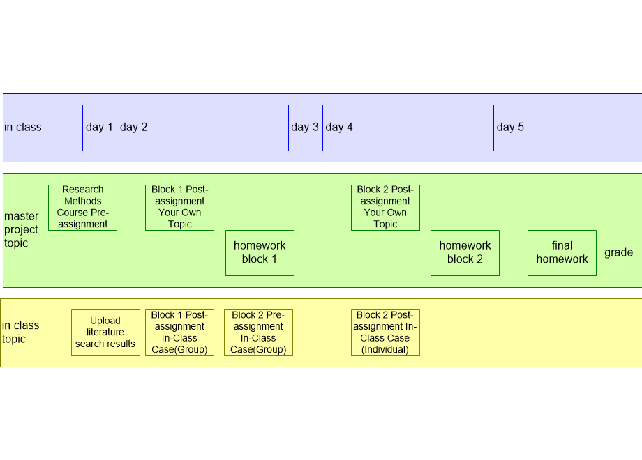 SECRMAassignmentFlow.fullsize.gif