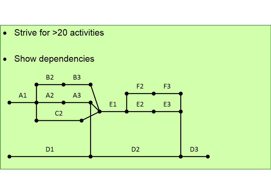 SECRMAmakePERTplan.fullsize.gif