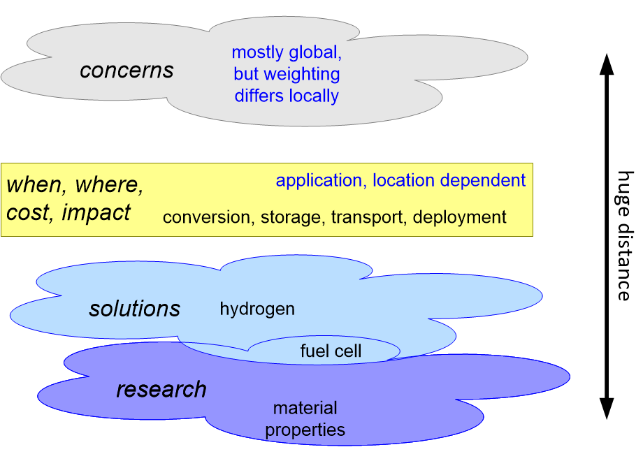 SEERPdistance.fullsize.gif