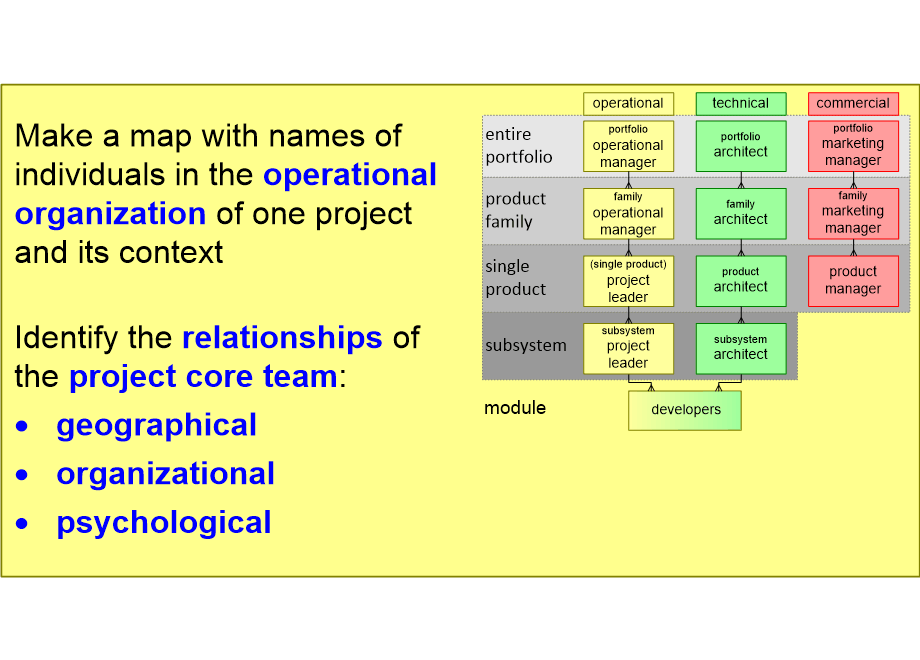 SEFASorganization.fullsize.gif