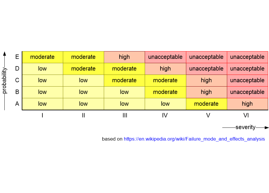 SEFRMmatrix.fullsize.gif