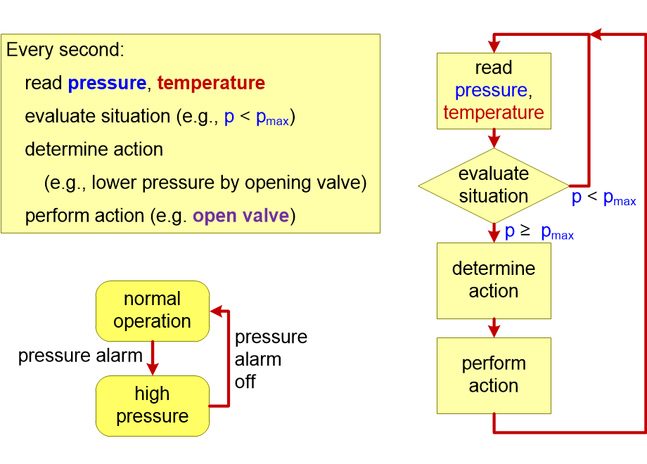SEFSDBsimpleDBmodel.fullsize.gif