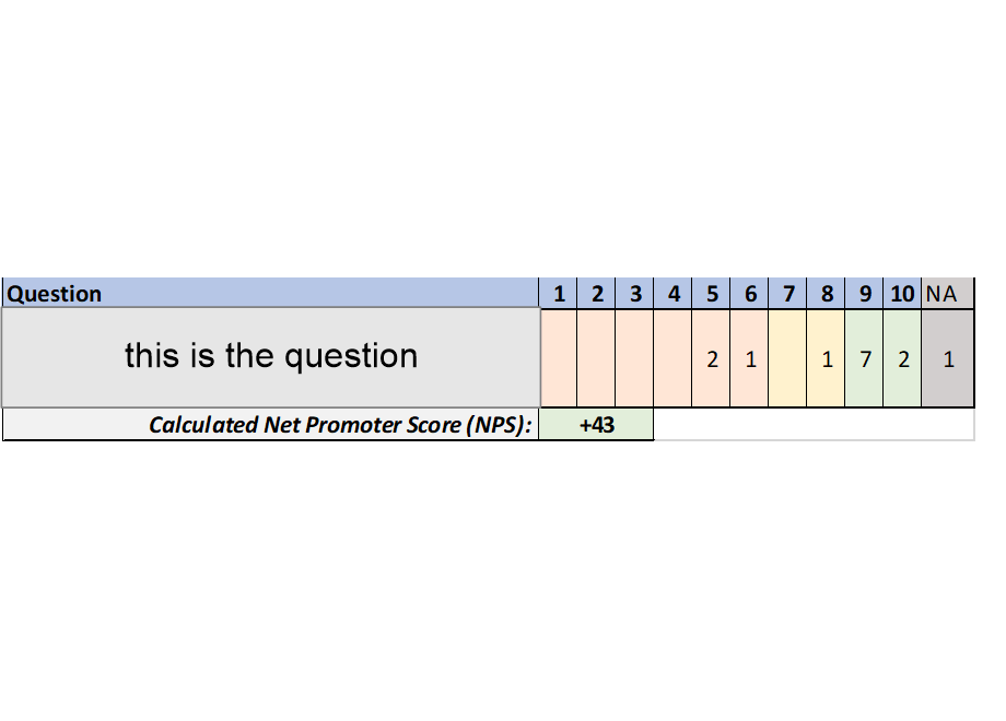 SERMscoreDistribution.fullsize.gif