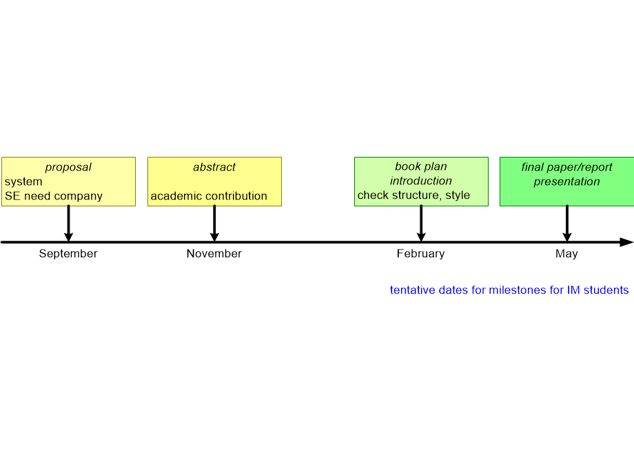 SETPmilestones.fullsize.gif