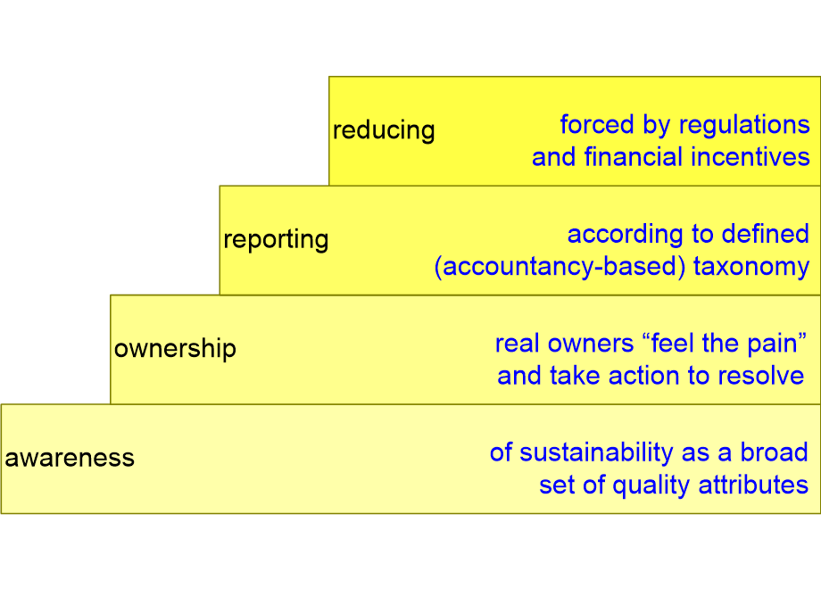 SGCsustainabilitySteps.fullsize.gif