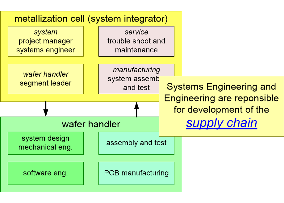 SICSEsupplyChain.fullsize.gif