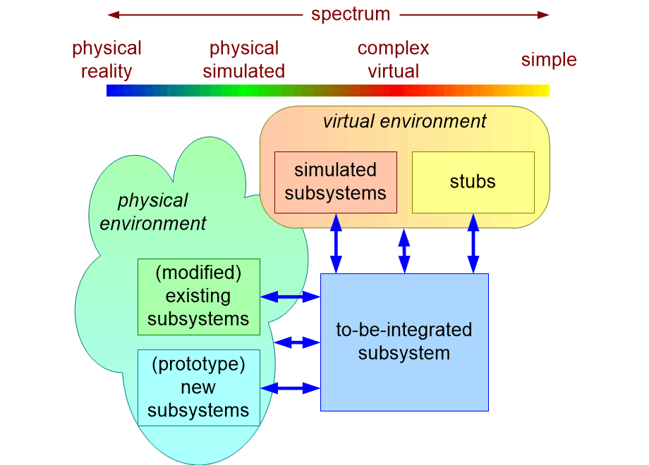 SINTenvironments.fullsize.gif