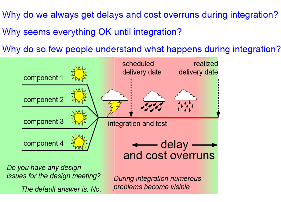 SIRKintegrationQuestions.fullsize.gif
