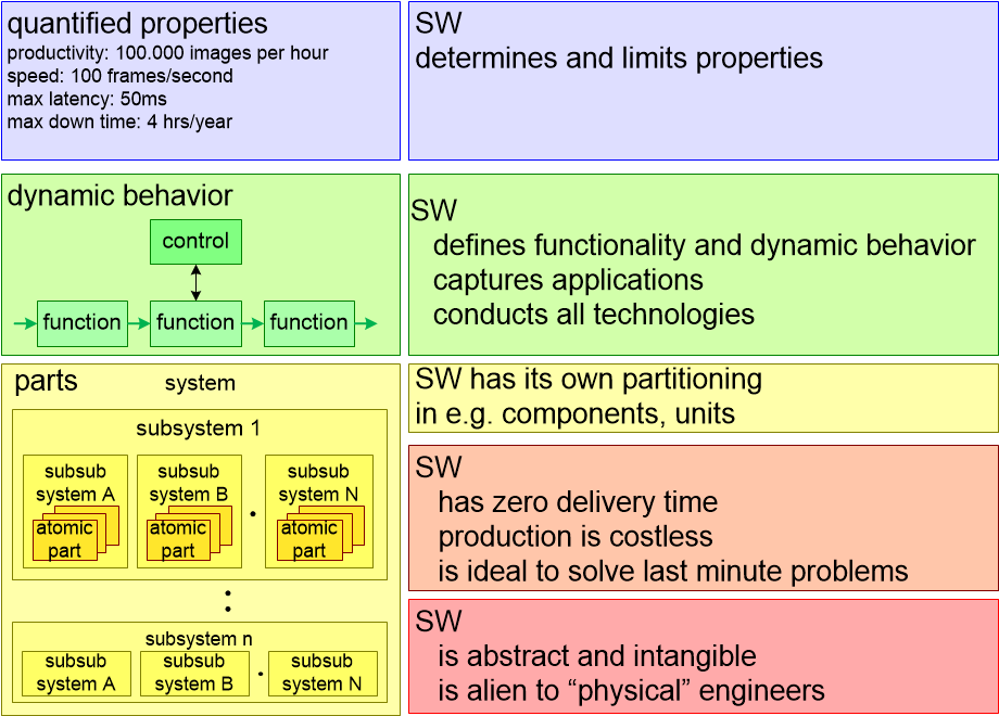 SIRKpartsFunctionsQualities.fullsize.gif