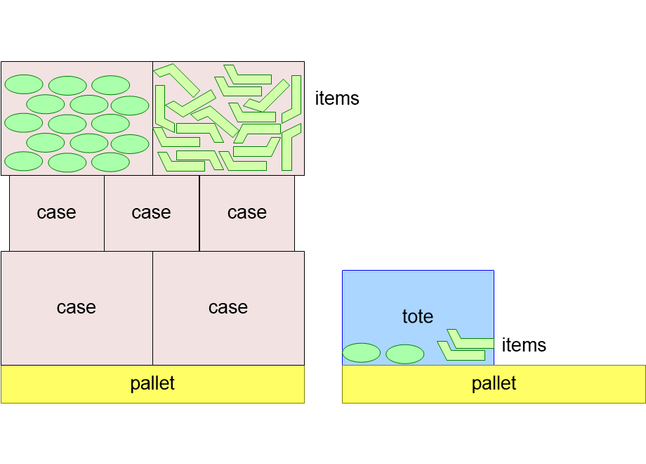 SOSCcontainers.fullsize.gif