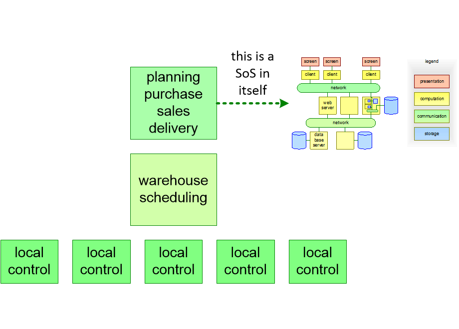 SOSCwarehouseControl.fullsize.gif
