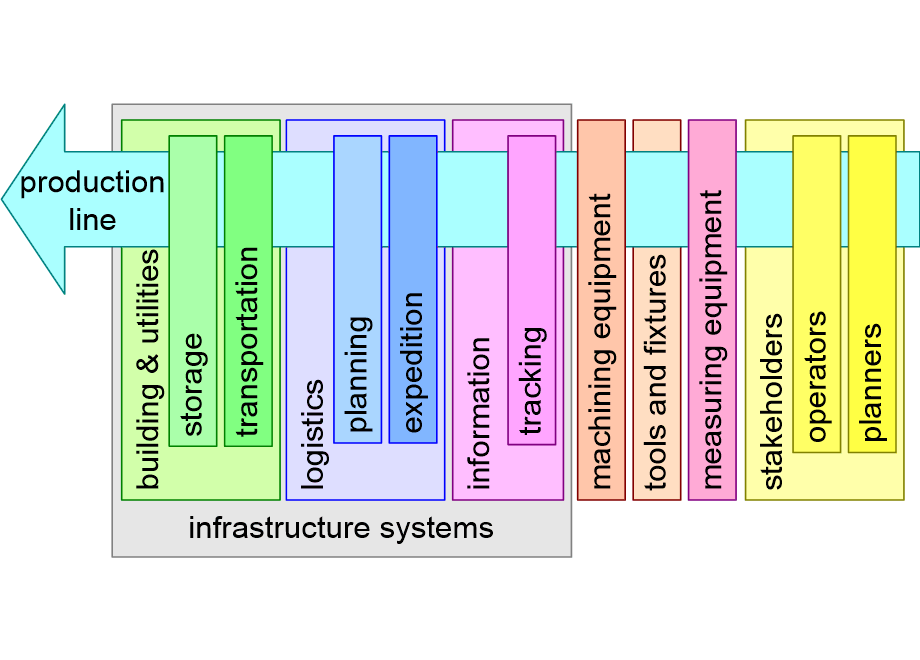 SOSEfactorySystems.fullsize.gif