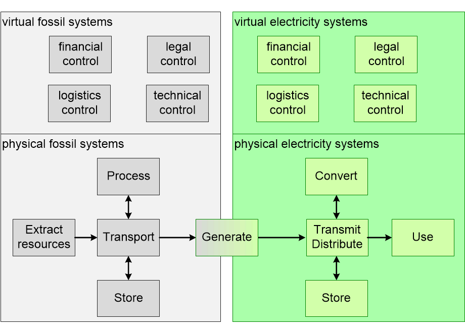 SOSREgenericElectricity.fullsize.gif