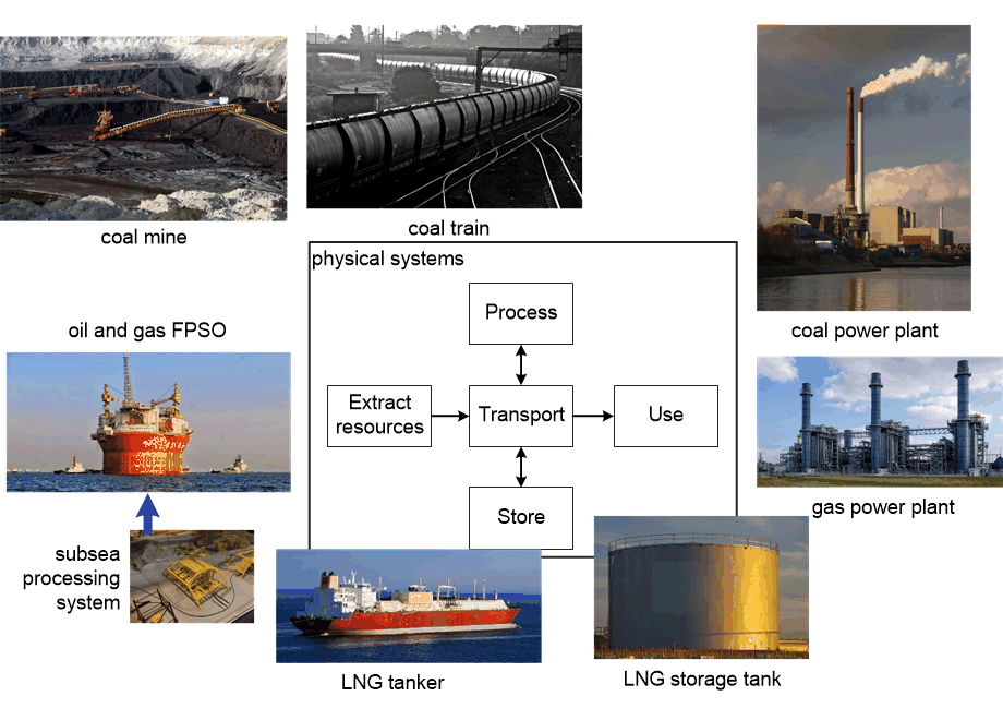 SOSREgenericModelCore.fullsize.gif