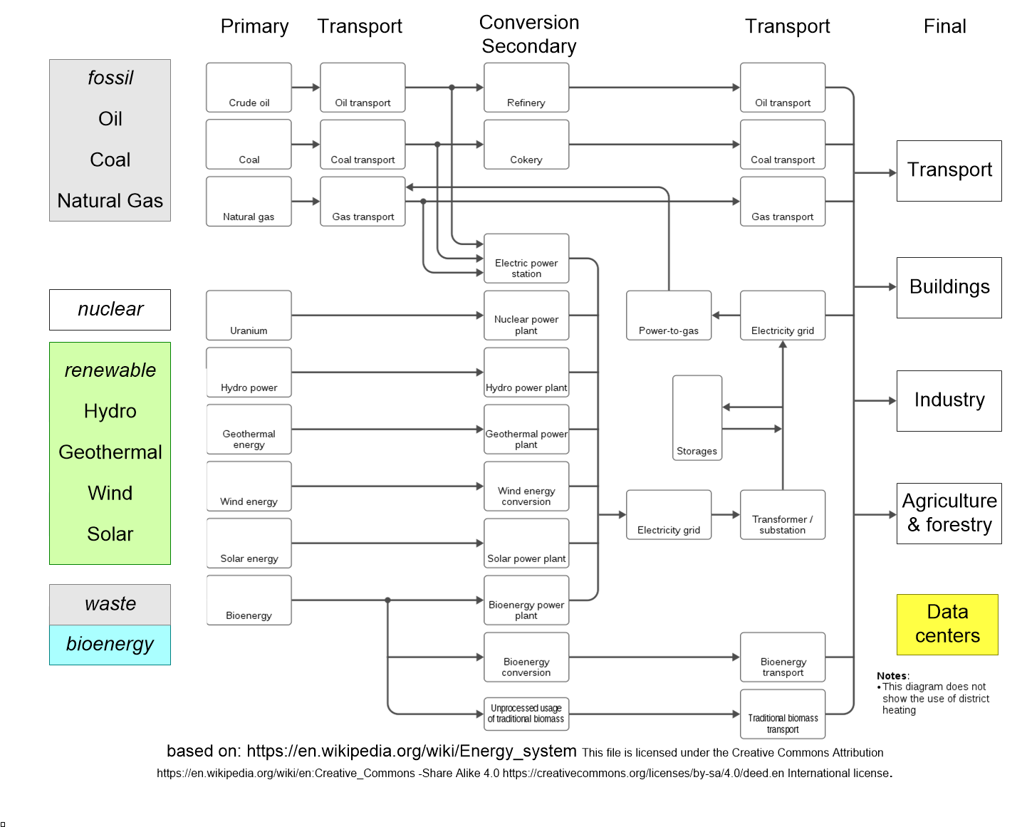 SOSREwikipediaEnergyModel.fullsize.gif