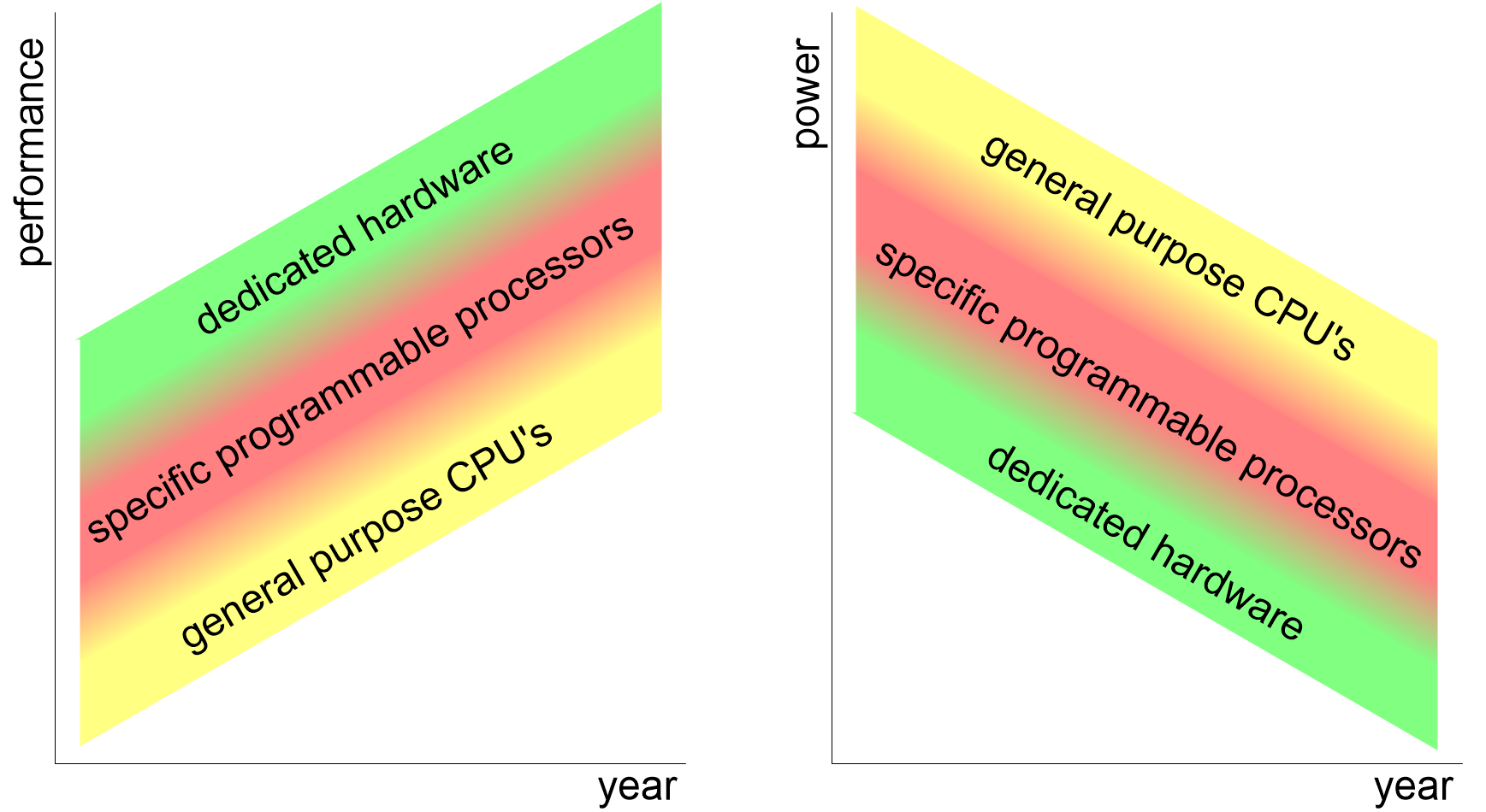 SSCperformancePowerTrends.fullsize.gif