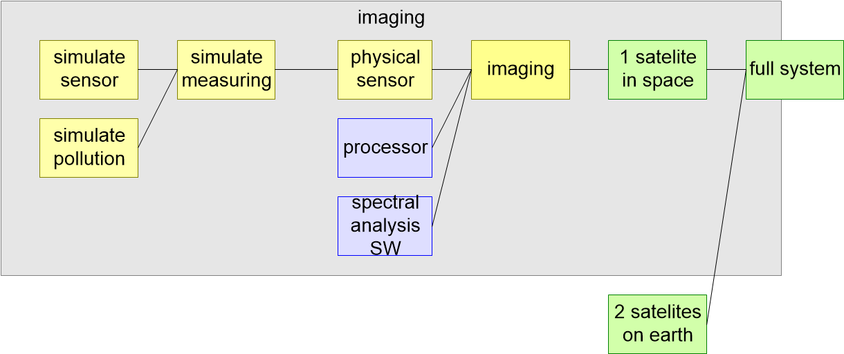 SSECAintegrationSequence.fullsize.gif