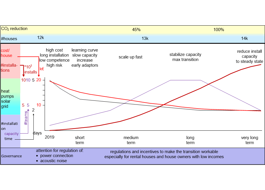 SoSE2019heatingTransitionScenario.fullsize.gif