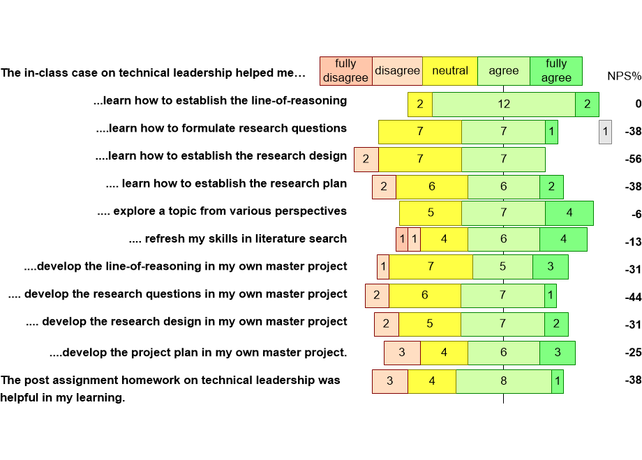 SoSE2021leadershipCaseEvaluation.fullsize.gif